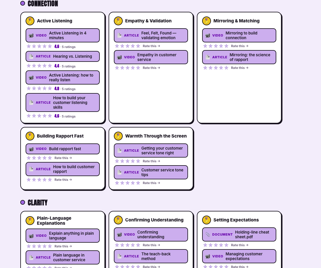 Cow University badge dashboard showing Connection badges (Active Listening, Empathy and Validation, Mirroring and Matching, Building Rapport Fast, Warmth Through the Screen) and Clarity badges (Plain-Language Explanations, Confirming Understanding, Setting Expectations), each with short videos and articles that the team rates.